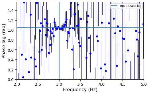 ../../_images/notebooks_Crossspectrum_Crossspectrum_tutorial_46_0.png