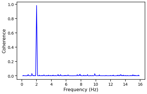 ../../_images/notebooks_Crossspectrum_Crossspectrum_tutorial_55_0.png