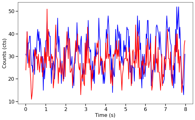 ../../_images/notebooks_Crossspectrum_Crossspectrum_tutorial_7_0.png
