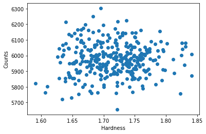 ../../_images/notebooks_DataQuickLook_Quicklook_NuSTAR_data_with_Stingray_15_1.png