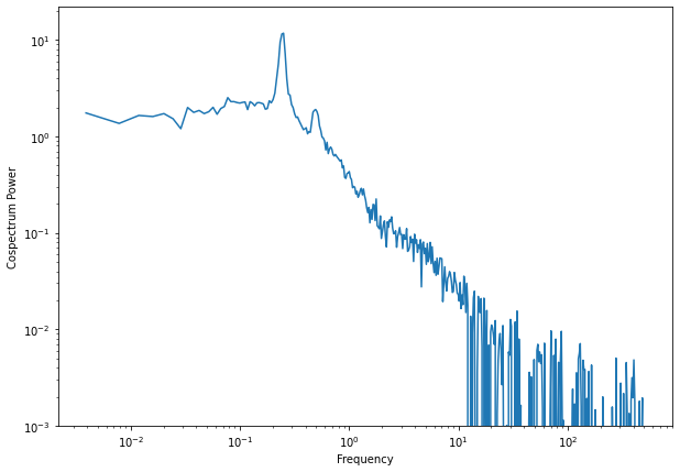 ../../_images/notebooks_DataQuickLook_Quicklook_NuSTAR_data_with_Stingray_25_1.png