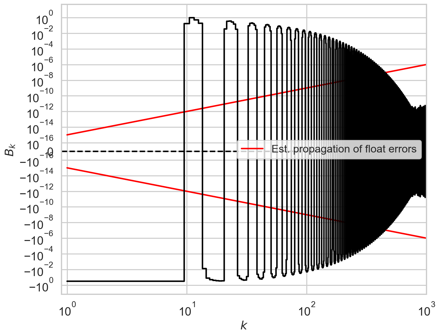../../_images/notebooks_Deadtime_Dead_time_model_in_Stingray_25_0.png