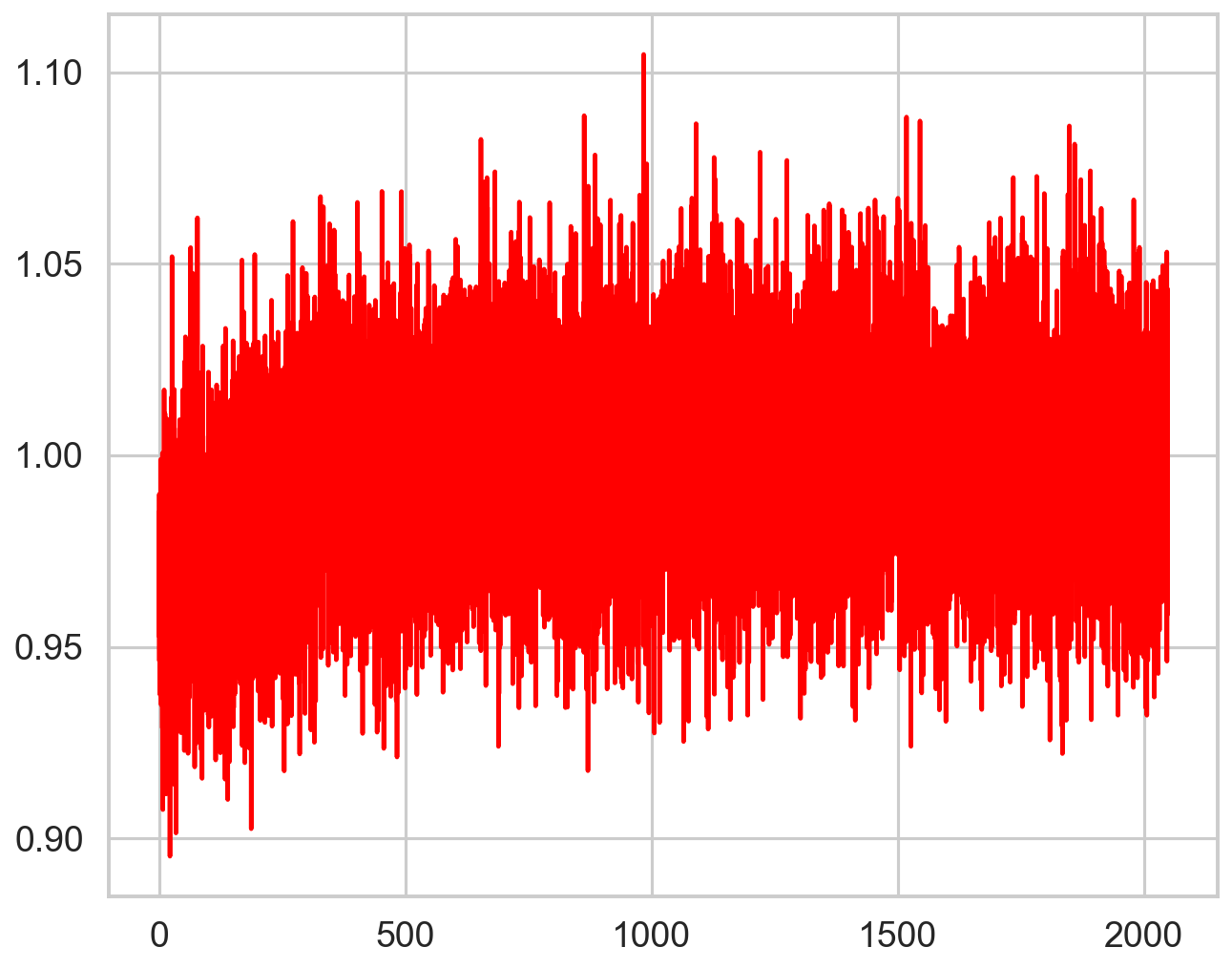 ../../_images/notebooks_Deadtime_Dead_time_model_in_Stingray_27_1.png