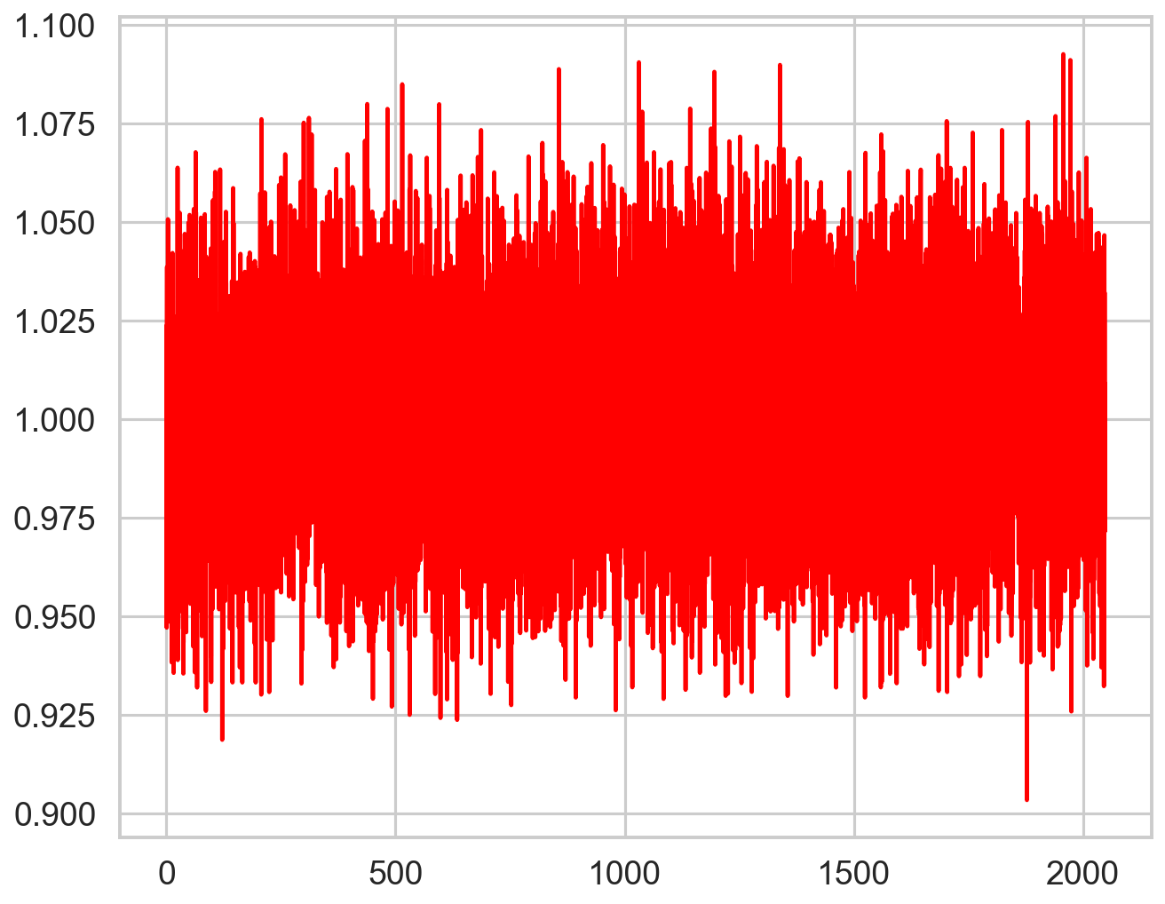 ../../_images/notebooks_Deadtime_Dead_time_model_in_Stingray_30_1.png