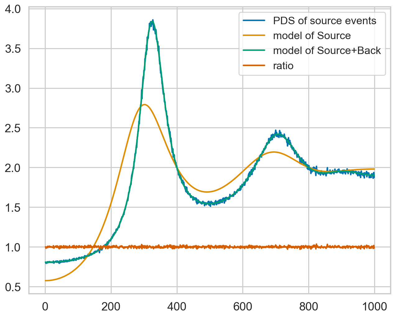 ../../_images/notebooks_Deadtime_Dead_time_model_in_Stingray_33_2.png