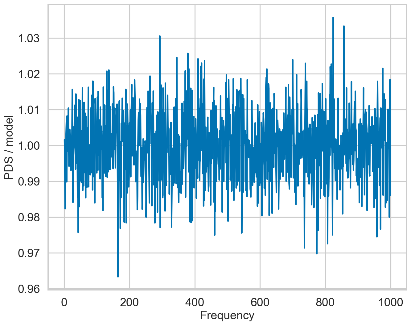 ../../_images/notebooks_Deadtime_Dead_time_model_in_Stingray_34_1.png