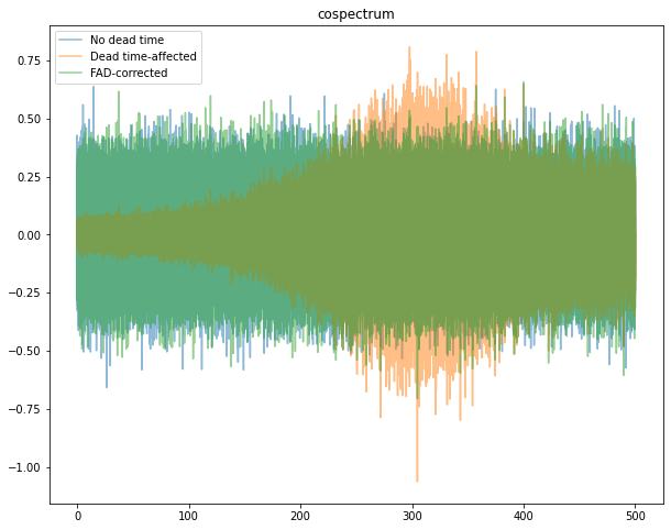 ../../_images/notebooks_Deadtime_FAD_correction_in_Stingray_9_3.png