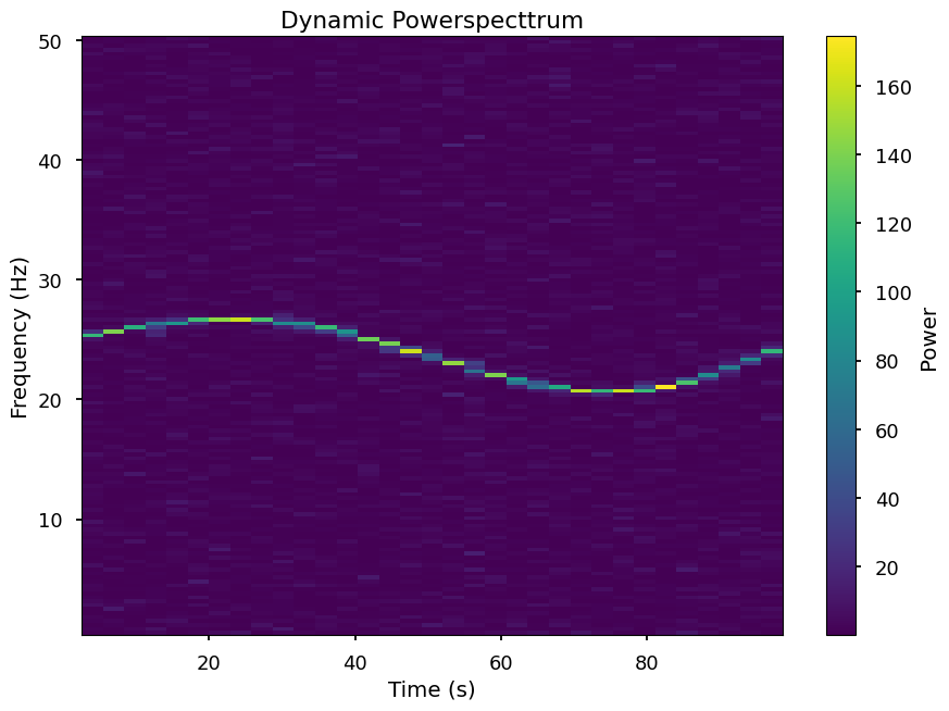 ../../_images/notebooks_DynamicalPowerspectrum_DynamicalPowerspectrum_tutorial_%5Bfake_data%5D_16_1.png