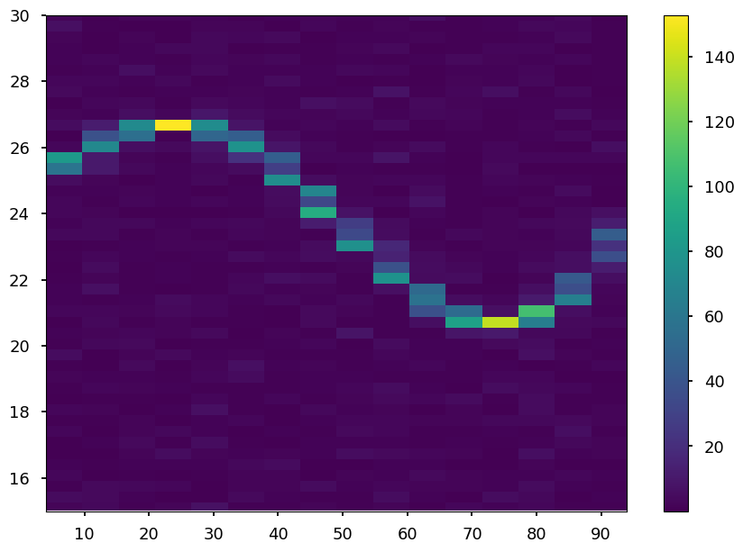 ../../_images/notebooks_DynamicalPowerspectrum_DynamicalPowerspectrum_tutorial_%5Bfake_data%5D_31_1.png