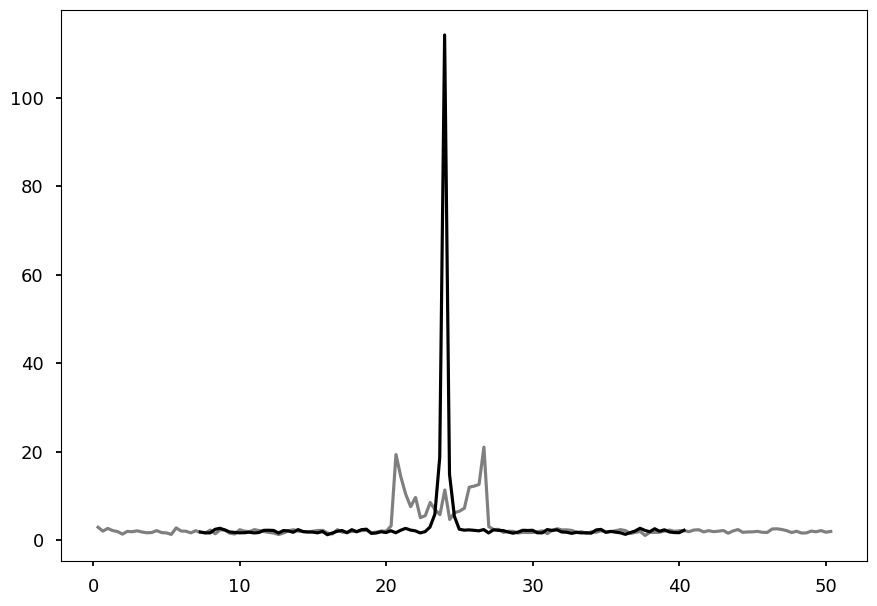 ../../_images/notebooks_DynamicalPowerspectrum_DynamicalPowerspectrum_tutorial_%5Bfake_data%5D_38_1.png