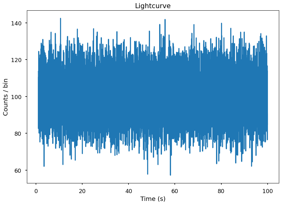 ../../_images/notebooks_DynamicalPowerspectrum_DynamicalPowerspectrum_tutorial_%5Bfake_data%5D_8_1.png