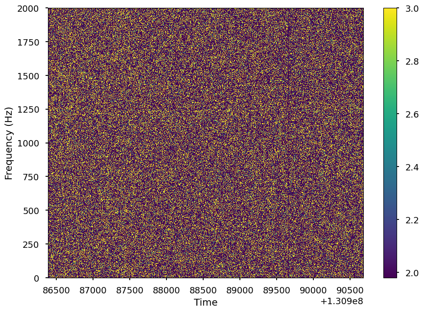 ../../_images/notebooks_DynamicalPowerspectrum_DynamicalPowerspectrum_tutorial_%5Breal_data%5D_18_1.png