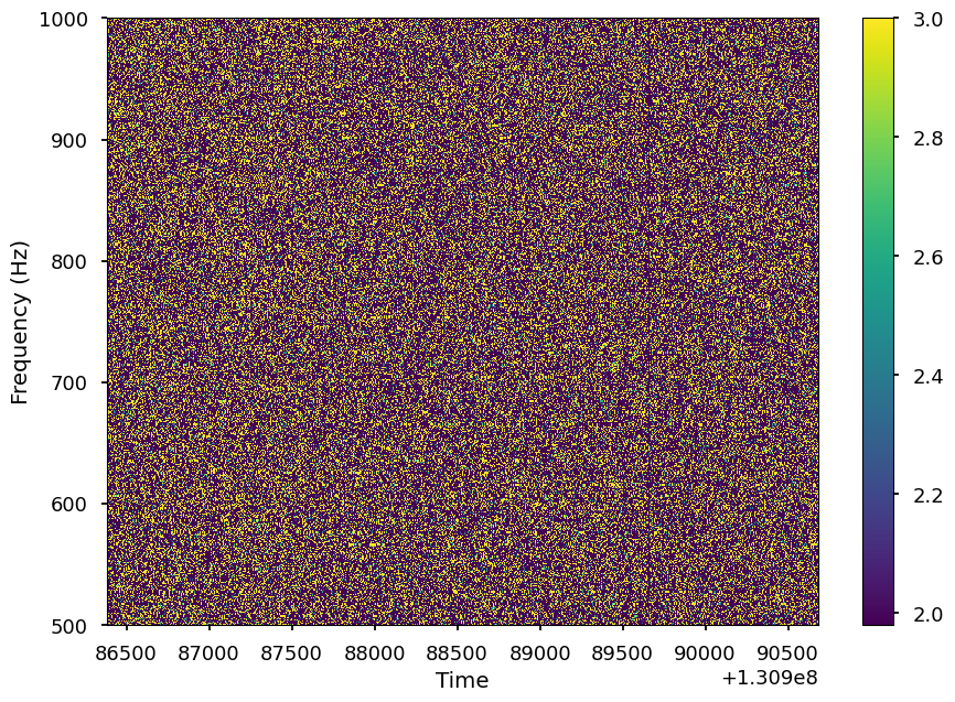 ../../_images/notebooks_DynamicalPowerspectrum_DynamicalPowerspectrum_tutorial_%5Breal_data%5D_19_1.png