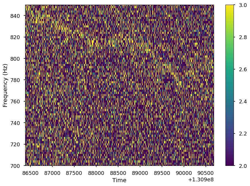 ../../_images/notebooks_DynamicalPowerspectrum_DynamicalPowerspectrum_tutorial_%5Breal_data%5D_29_1.png
