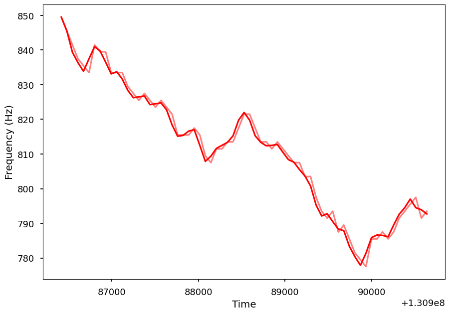 ../../_images/notebooks_DynamicalPowerspectrum_DynamicalPowerspectrum_tutorial_%5Breal_data%5D_47_1.png