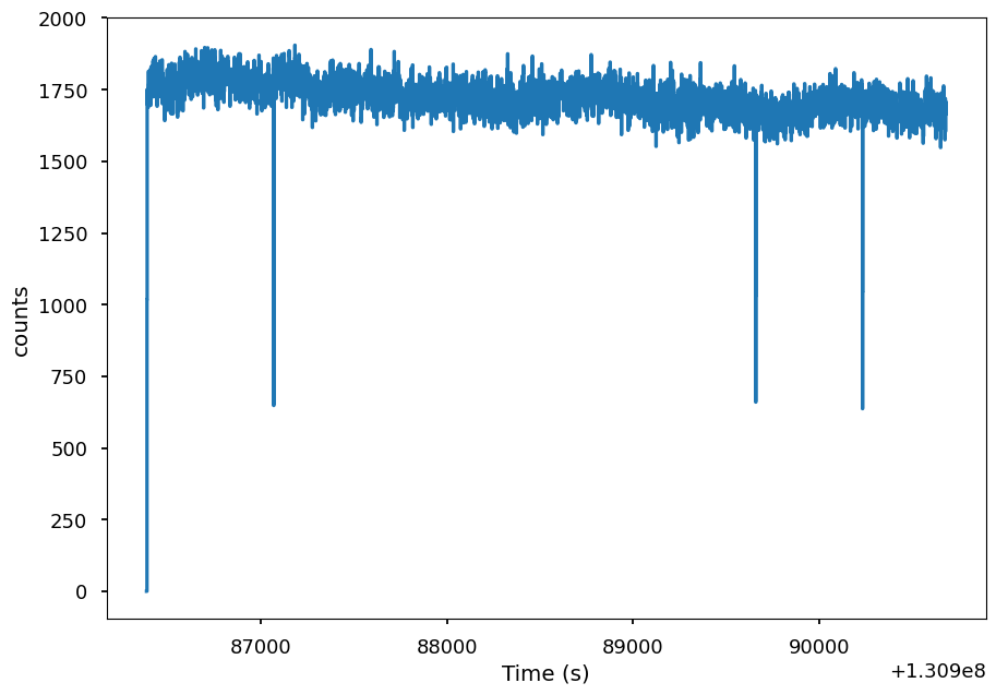 ../../_images/notebooks_DynamicalPowerspectrum_DynamicalPowerspectrum_tutorial_%5Breal_data%5D_8_1.png
