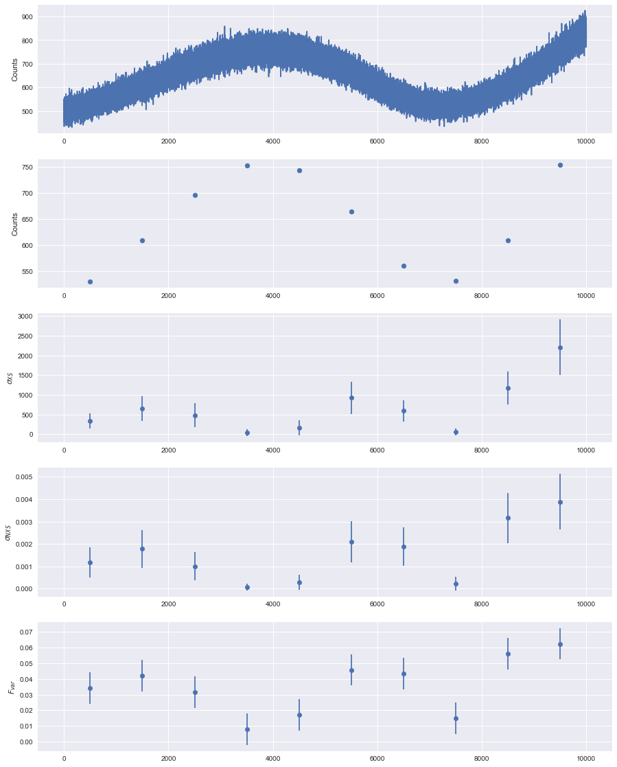 ../../_images/notebooks_Lightcurve_Analyze_light_curves_chunk_by_chunk_-_an_example_9_1.png
