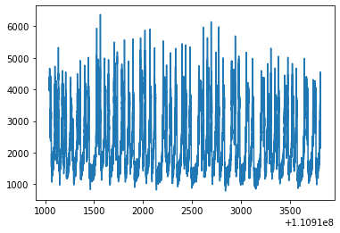 ../../_images/notebooks_Lightcurve_Lightcurve_tutorial_99_0.png