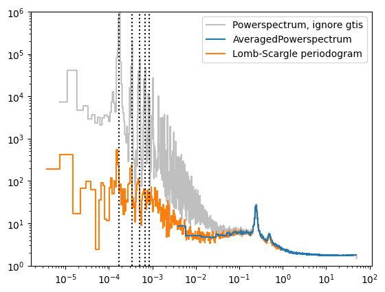 ../../_images/notebooks_LombScargle_Very_slow_variability_with_Lomb-Scargle_methods_12_0.png