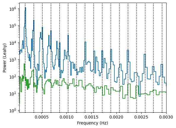 ../../_images/notebooks_LombScargle_Very_slow_variability_with_Lomb-Scargle_methods_14_1.png