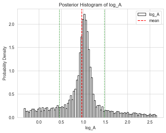 ../../../_images/notebooks_Modeling_GP_Modeling_GP_modeling_tutorial_19_0.png