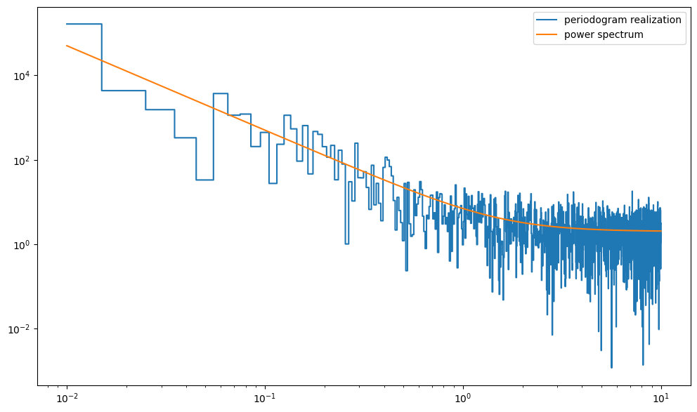 ../../_images/notebooks_Modeling_ModelingExamples_18_1.png