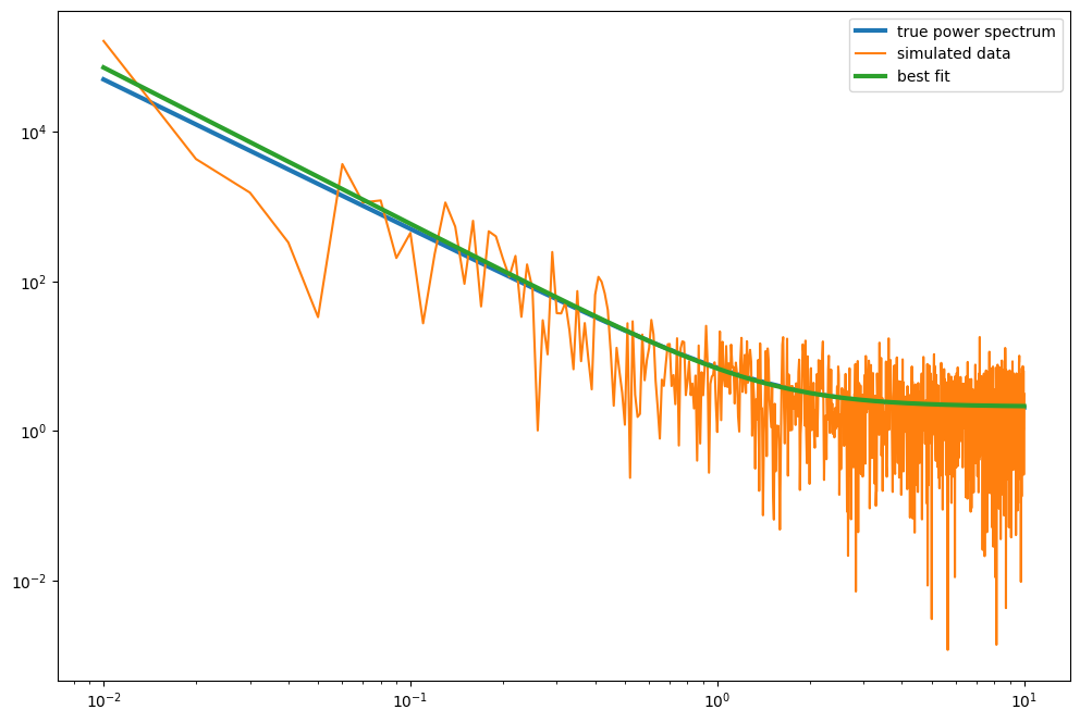 ../../_images/notebooks_Modeling_ModelingExamples_43_1.png