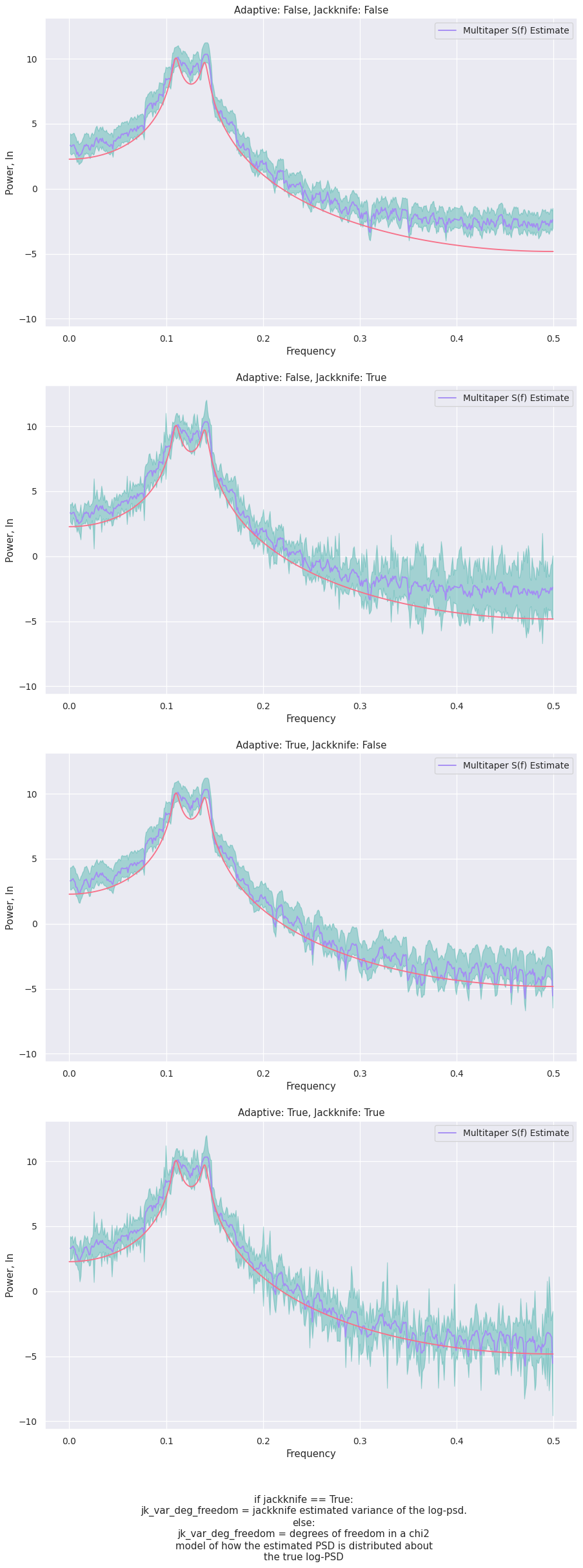 ../../_images/notebooks_Multitaper_multitaper_example_37_0.png