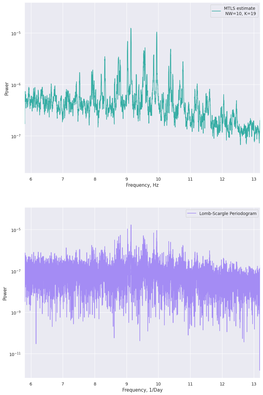 ../../_images/notebooks_Multitaper_multitaper_example_57_0.png