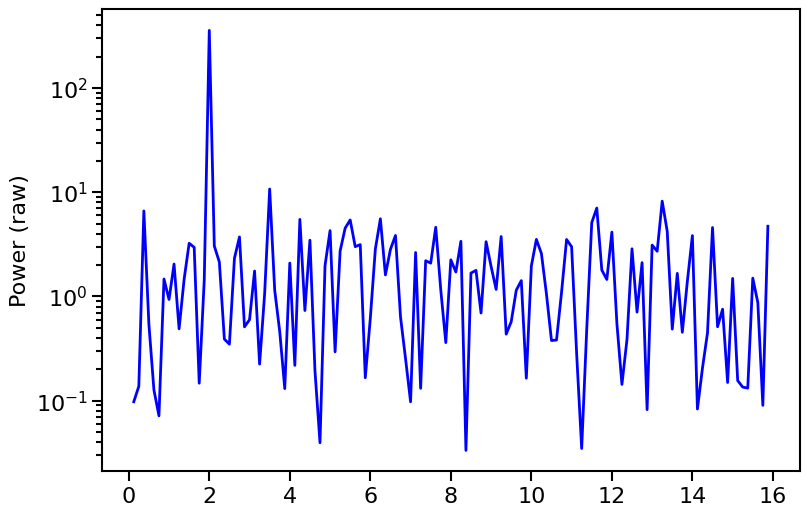 ../../_images/notebooks_Powerspectrum_Powerspectrum_tutorial_15_0.png