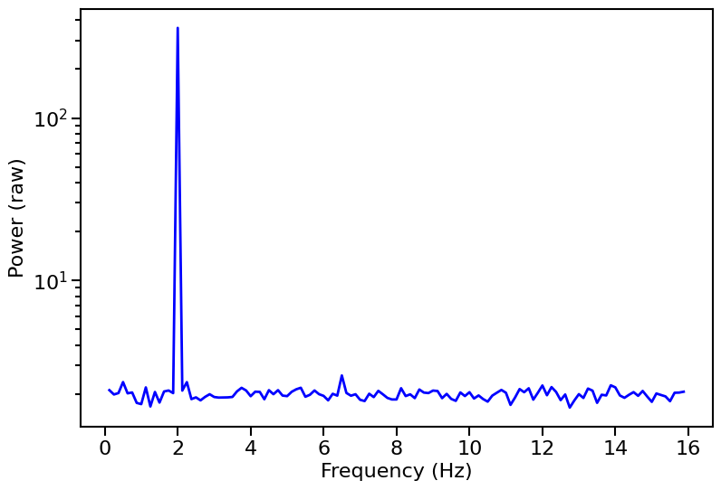 ../../_images/notebooks_Powerspectrum_Powerspectrum_tutorial_23_0.png