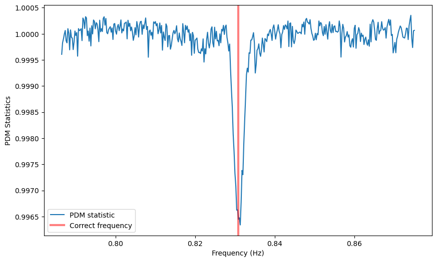 ../../_images/notebooks_Pulsar_Phase_Dispersion_Minimization_10_0.png