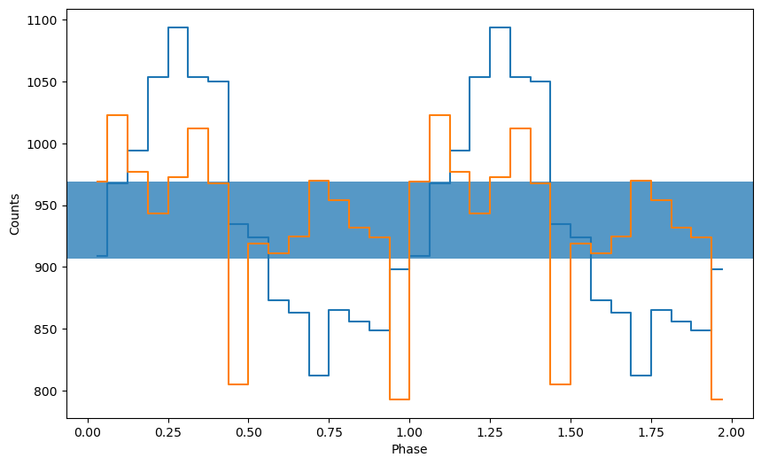 ../../_images/notebooks_Pulsar_Phase_Dispersion_Minimization_5_0.png