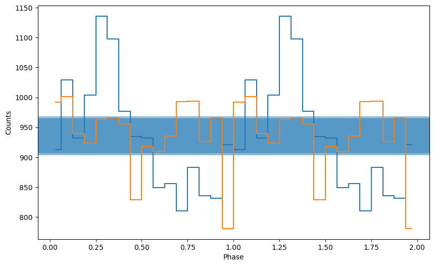 ../../_images/notebooks_Pulsar_Phase_Dispersion_Minimization_7_0.png