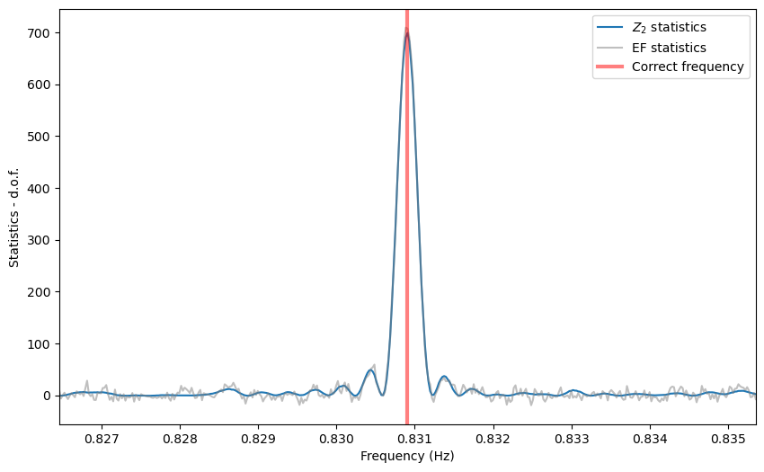 ../../_images/notebooks_Pulsar_Pulsar_search_with_epoch_folding_and_Z_squared_11_0.png
