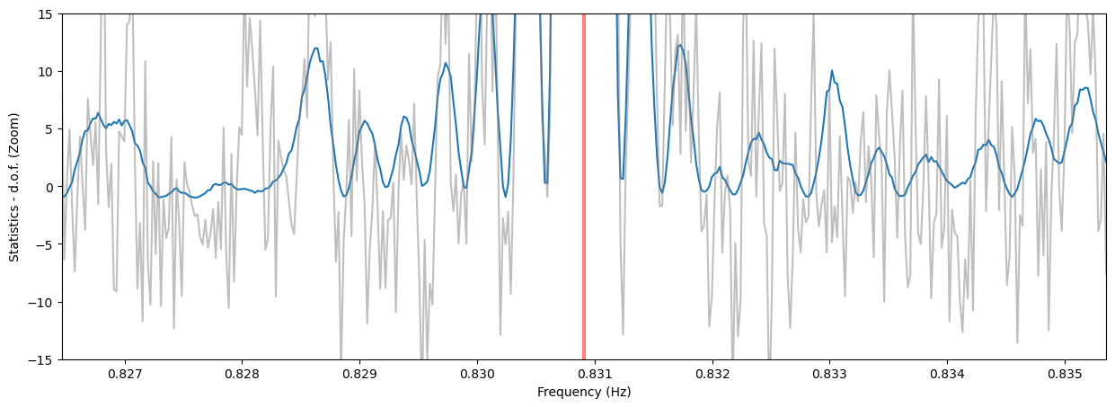 ../../_images/notebooks_Pulsar_Pulsar_search_with_epoch_folding_and_Z_squared_11_1.png