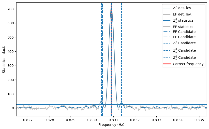 ../../_images/notebooks_Pulsar_Pulsar_search_with_epoch_folding_and_Z_squared_13_0.png