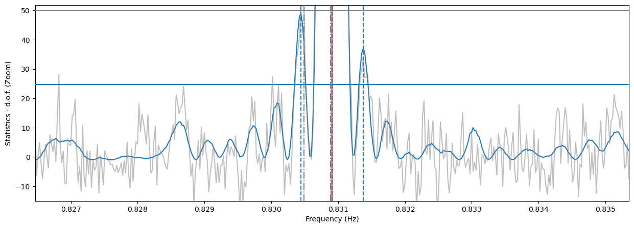 ../../_images/notebooks_Pulsar_Pulsar_search_with_epoch_folding_and_Z_squared_13_1.png