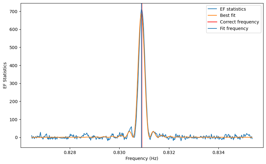 ../../_images/notebooks_Pulsar_Pulsar_search_with_epoch_folding_and_Z_squared_17_0.png