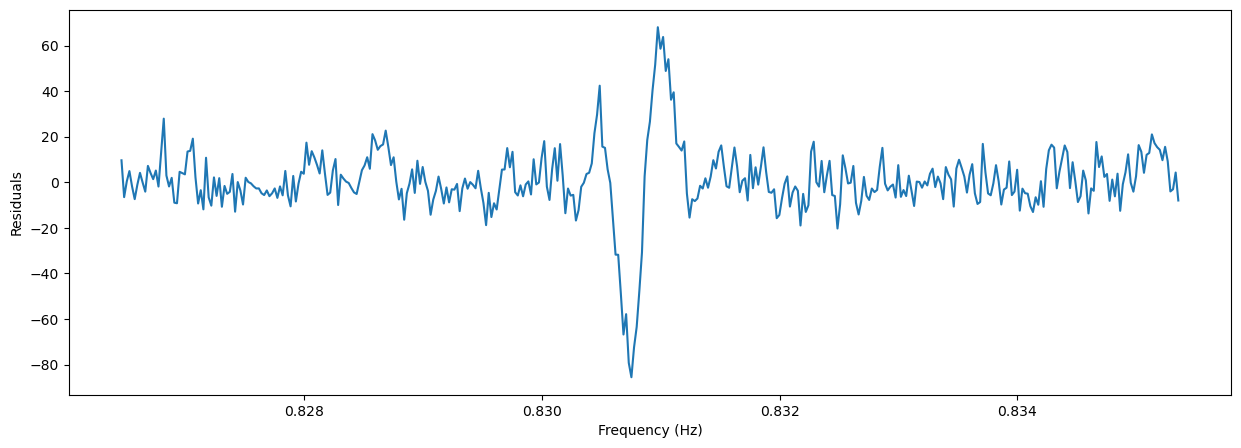 ../../_images/notebooks_Pulsar_Pulsar_search_with_epoch_folding_and_Z_squared_17_1.png