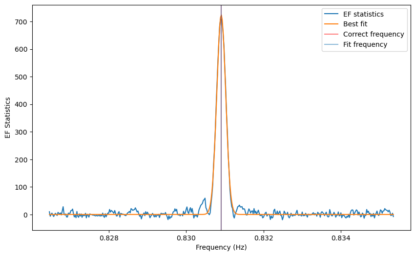 ../../_images/notebooks_Pulsar_Pulsar_search_with_epoch_folding_and_Z_squared_20_0.png