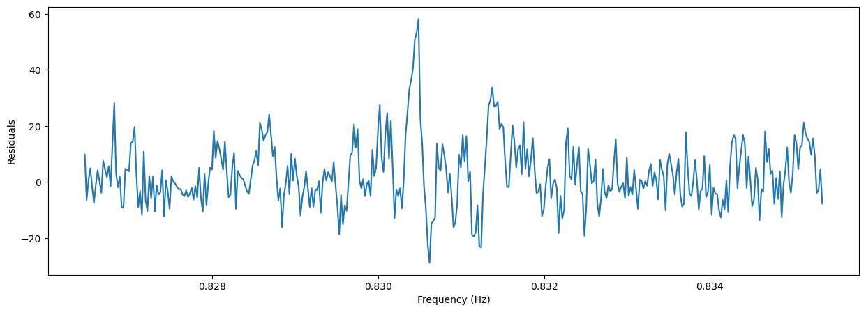 ../../_images/notebooks_Pulsar_Pulsar_search_with_epoch_folding_and_Z_squared_20_1.png