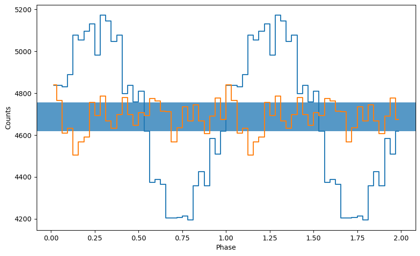../../_images/notebooks_Pulsar_Pulsar_search_with_epoch_folding_and_Z_squared_6_0.png