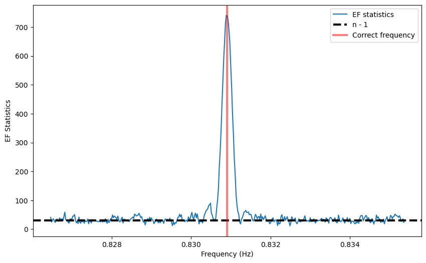 ../../_images/notebooks_Pulsar_Pulsar_search_with_epoch_folding_and_Z_squared_8_0.png