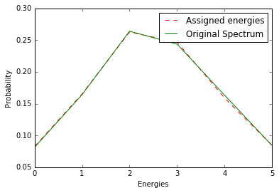 ../../../_images/notebooks_Simulator_Concepts_Inverse_Transform_Sampling_12_0.png