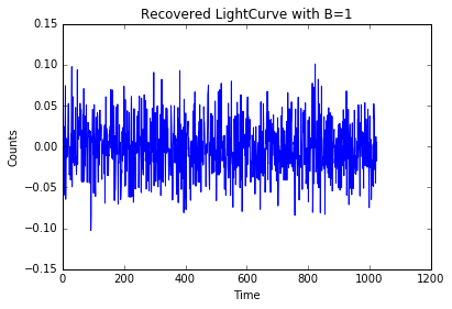 ../../../_images/notebooks_Simulator_Concepts_PowerLaw_Spectrum_5_1.png