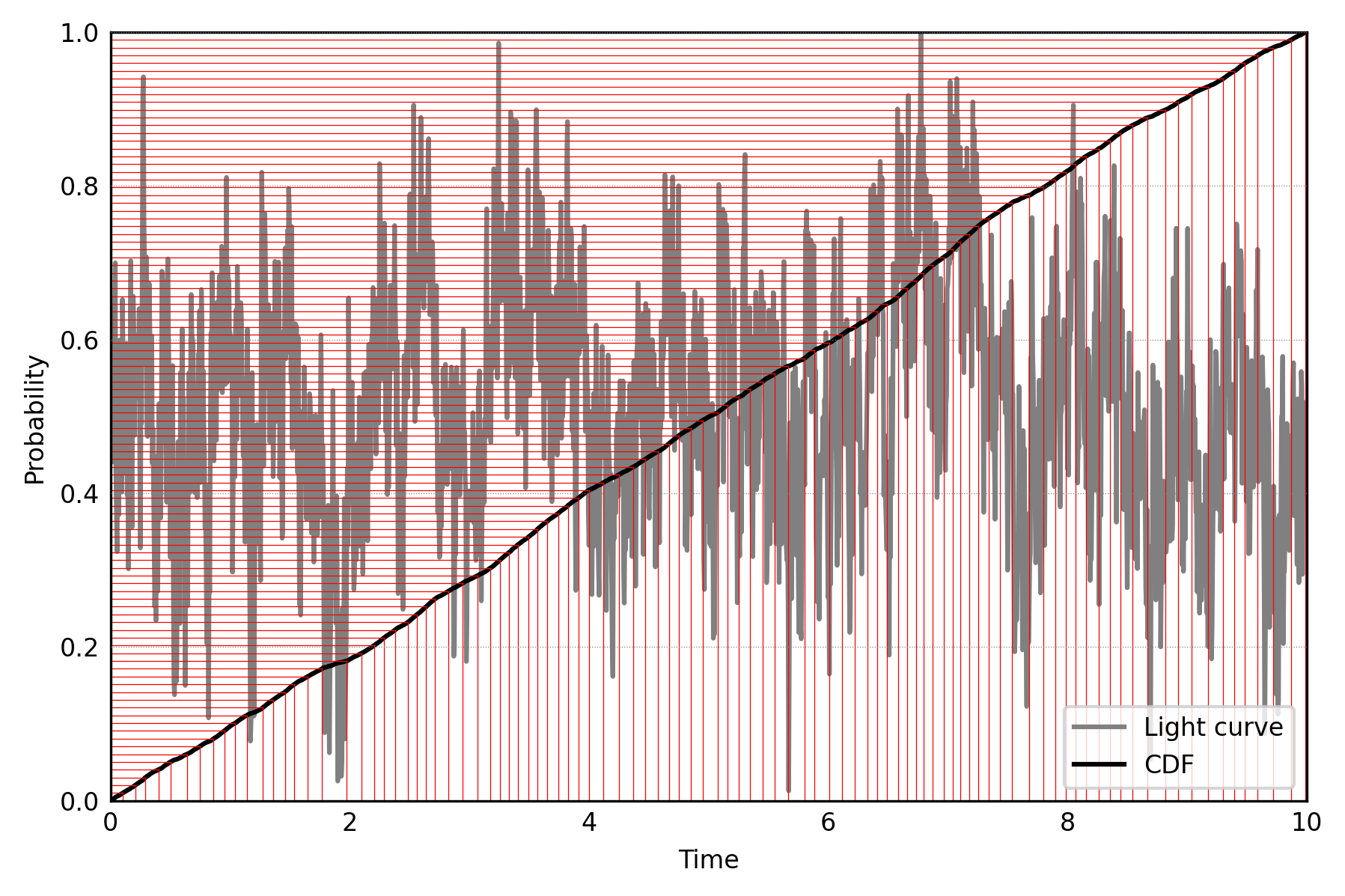 ../../../_images/notebooks_Simulator_Concepts_Simulate_Event_Lists_With_Inverse_CDF_5_0.png