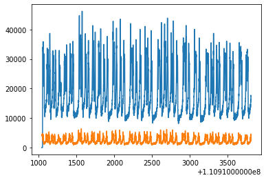 ../../_images/notebooks_Simulator_Lag_Analysis_13_1.png