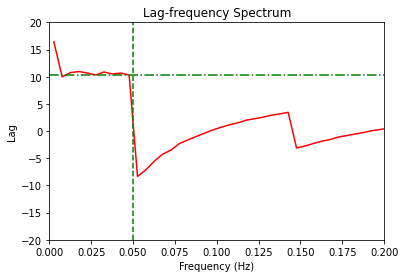 ../../_images/notebooks_Simulator_Lag_Analysis_22_0.png