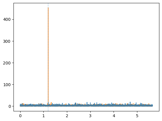../../_images/notebooks_StingrayTimeseries_Working_with_weights_and_polarization_12_1.png